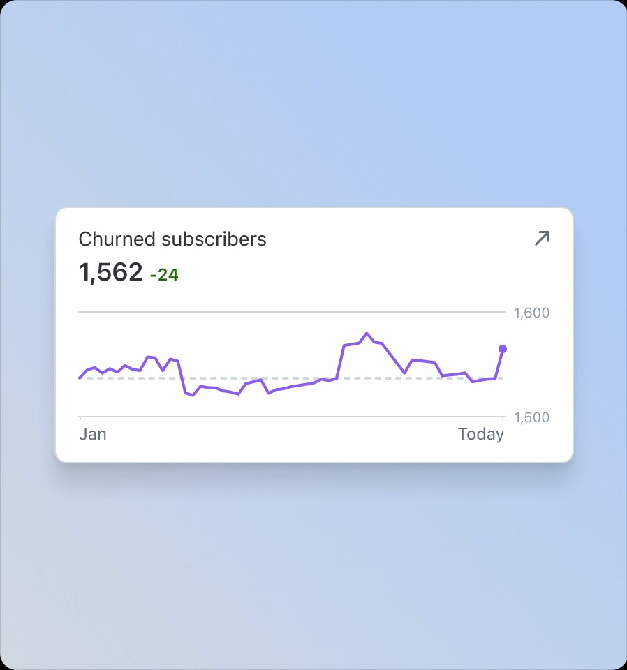 Platform experience